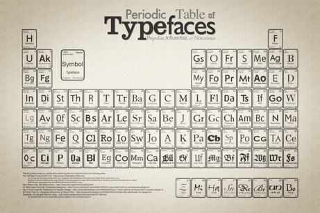 b7b223a75a4e58aacc3f7704f1727a09637b15cf jordan gray creative: periodic table of typefaces | simple pretty